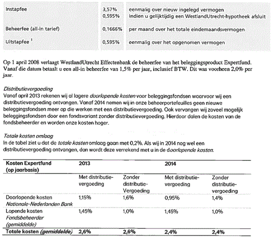 Totale kosten in 2013 en 2014 hoger dan overeenkomen all-in beheerfee