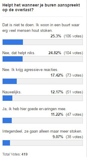 pollrookoverlast3.jpg