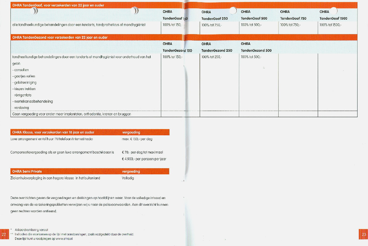 Ohra Gids 2010<br />Vergoedingen tandartsverzekeringen