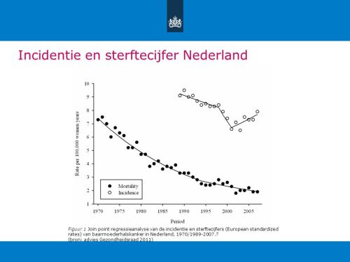 Incidentie+en+sterftecijfer+Nederland.jpg