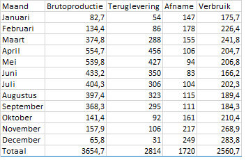 Energieoverzicht.png