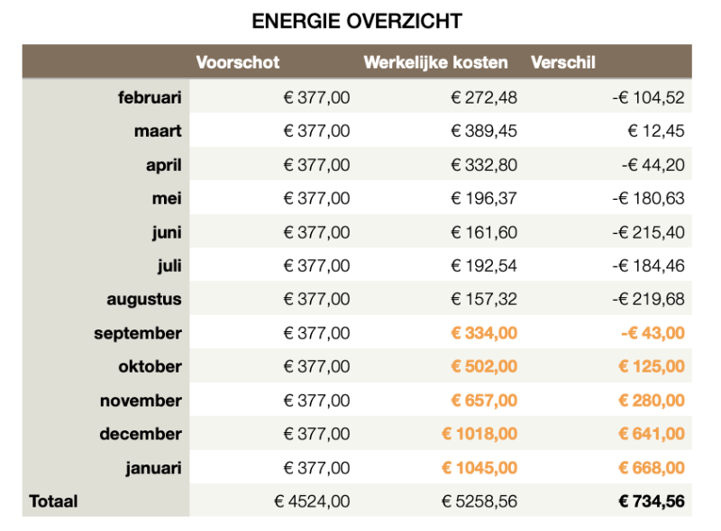 Schermafbeelding 2022-09-14 om 09.54.45.png