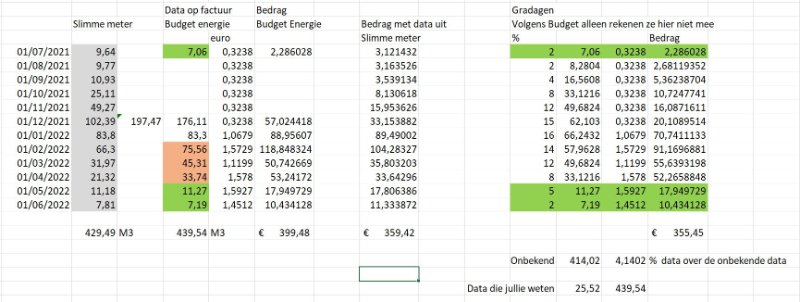 Excel sheet met de berekeningen