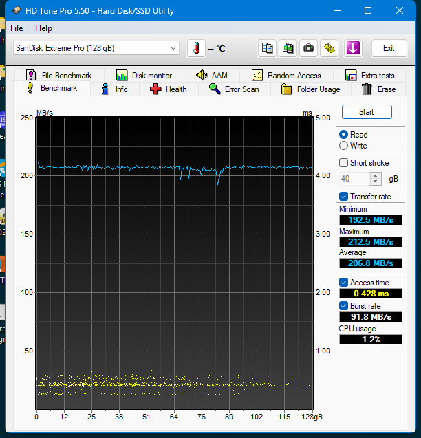 Sandisk Extreme Pro 128.png