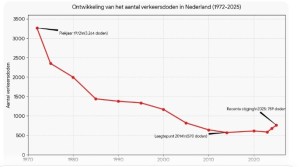 Verkeersdoden.jpg